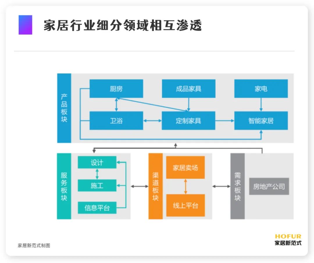 家具行业的未来风向标：优质供应商的选择